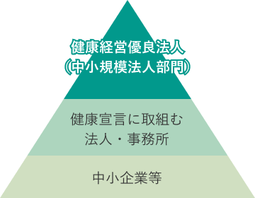 健康経営優良法人